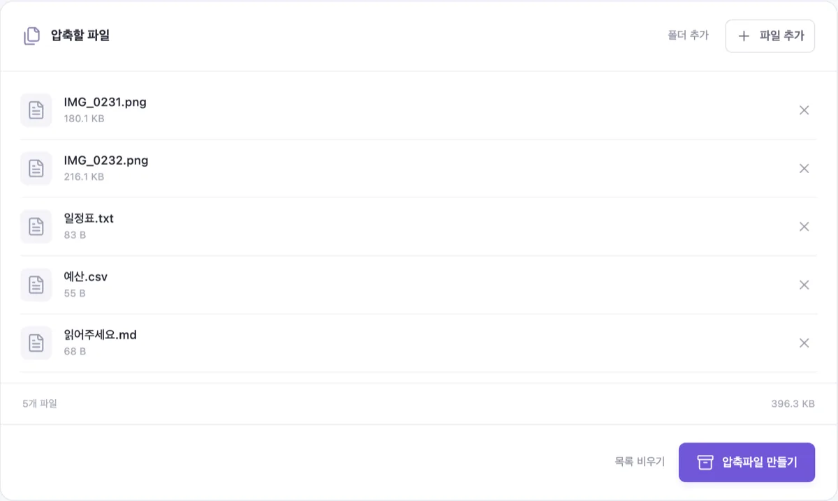 압축할 파일 목록. PNG 2장과 일정표.txt, 예산.csv, 읽어주세요.md가 담겨 ‘5개 파일 · 396.3 KB’로 표시되고 ‘압축파일 만들기’ 버튼이 있다.